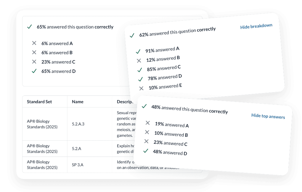 See how others answered