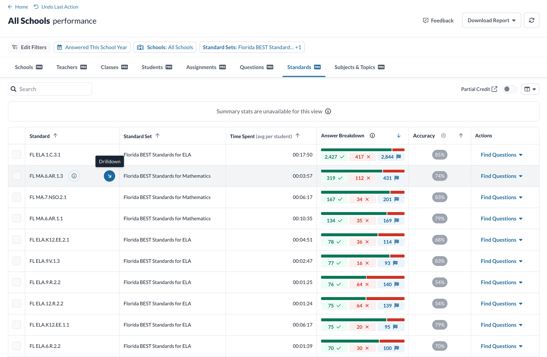 District-wide reporting
